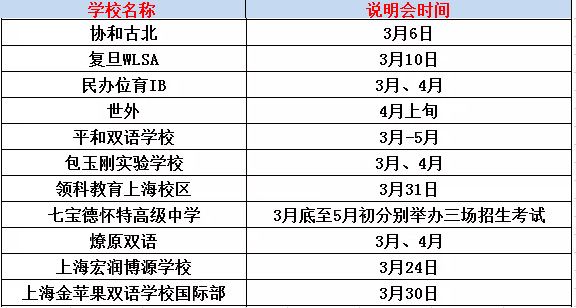 <a href='http://www.nantongyule.com/school/shgjxx/' target='_blank'><u>上海國際學校</u></a>開放日時間