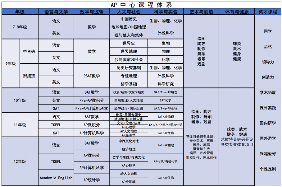 AP國(guó)際課程