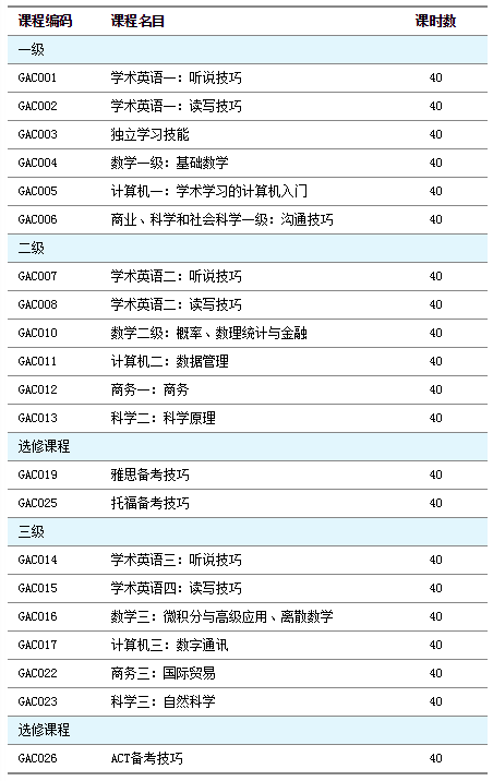 GAC國際大學預科課程