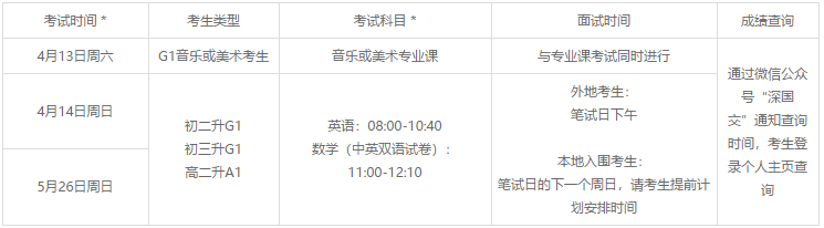 考試科目和時(shí)間