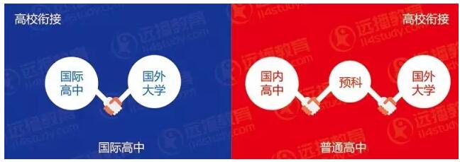 高校銜接