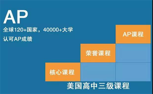 <a href='http://www.nantongyule.com/gjkc/mggz/' target='_blank'><u>AP課程</u></a>