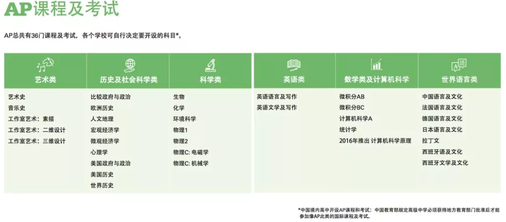 <a href='http://www.nantongyule.com/gjkc/mggz/' target='_blank'><u>AP課程</u></a>及考試