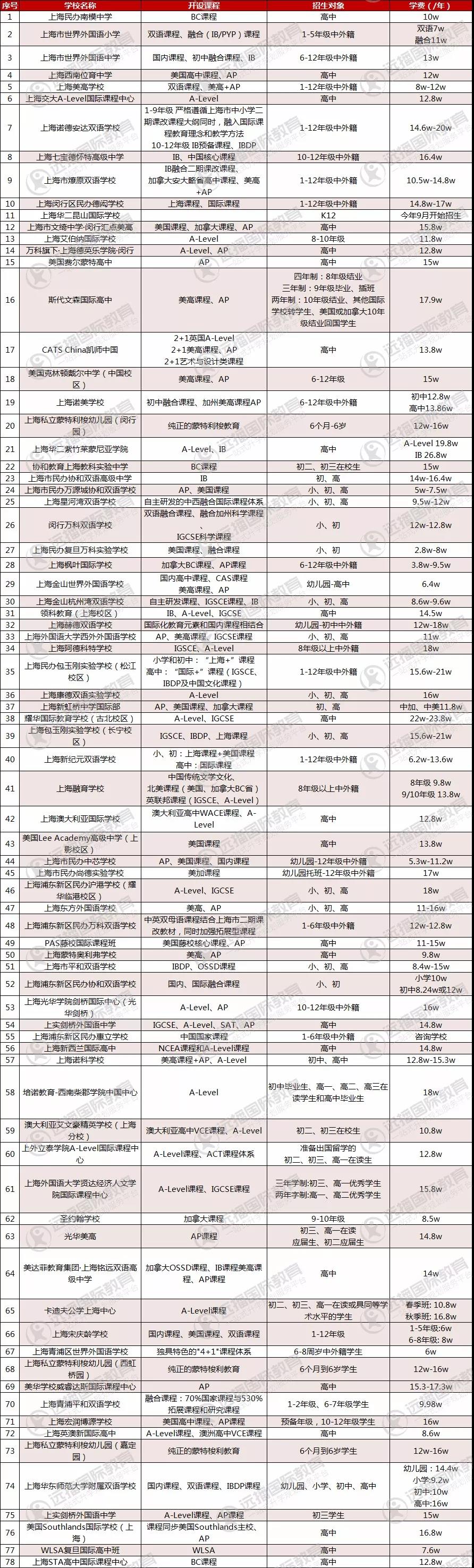 私立民辦學(xué)校