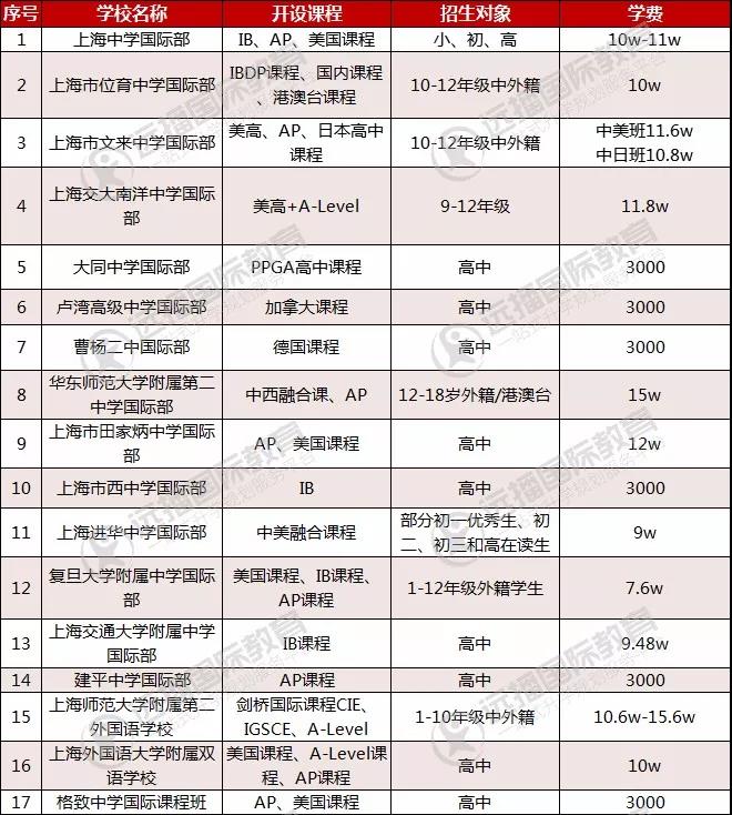 公立學(xué)校國際部