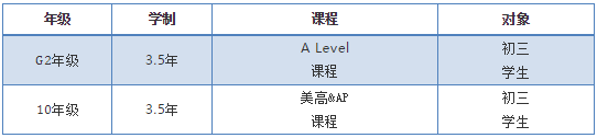 招生年級(jí)
