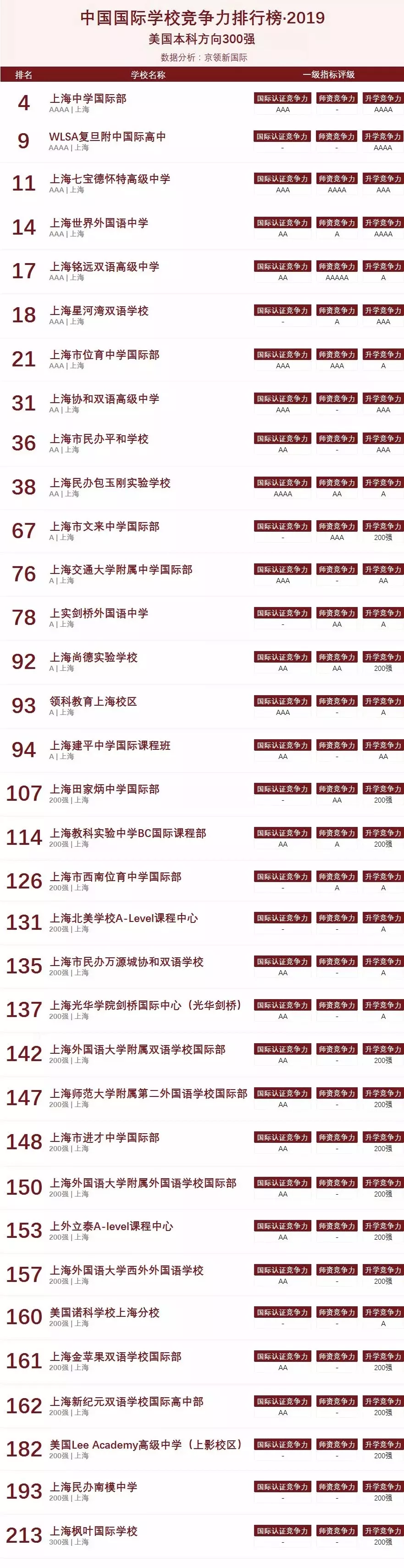 <a href='http://www.nantongyule.com/school/shgjxx/' target='_blank'><u>上海國際學校</u></a>榜單
