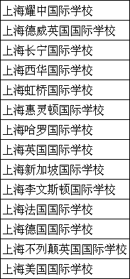 上海外籍國際學(xué)校一覽表