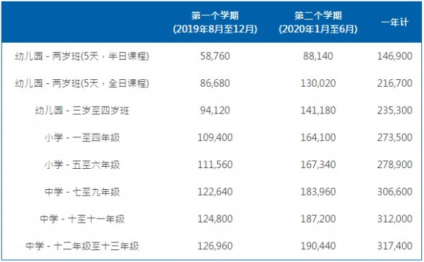 耀中國際學(xué)費標準