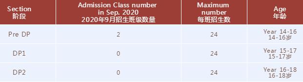 招生計(jì)劃