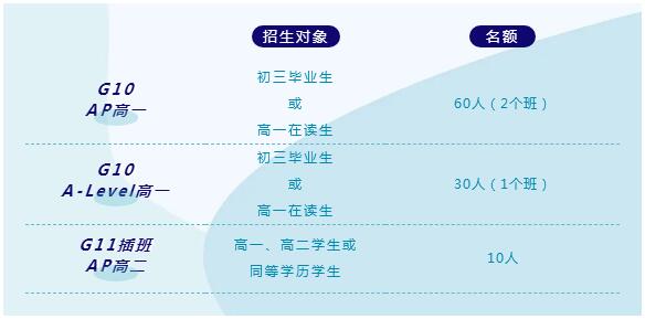 廣東華僑中學(xué)國(guó)際部招生計(jì)劃