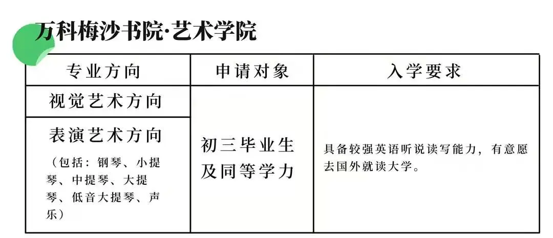 萬科梅沙藝術(shù)課程方向