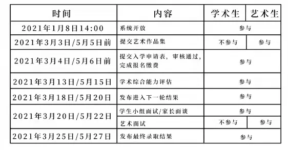 如何做好報名準(zhǔn)備?