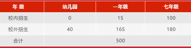 招生計(jì)劃
