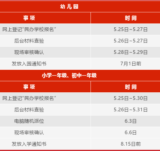 報(bào)名時(shí)間