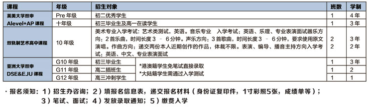 招生對象和計(jì)劃