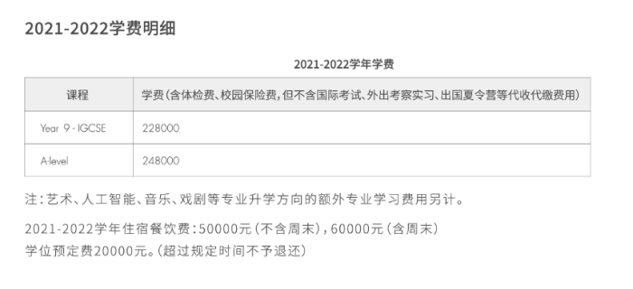 費(fèi)用信息