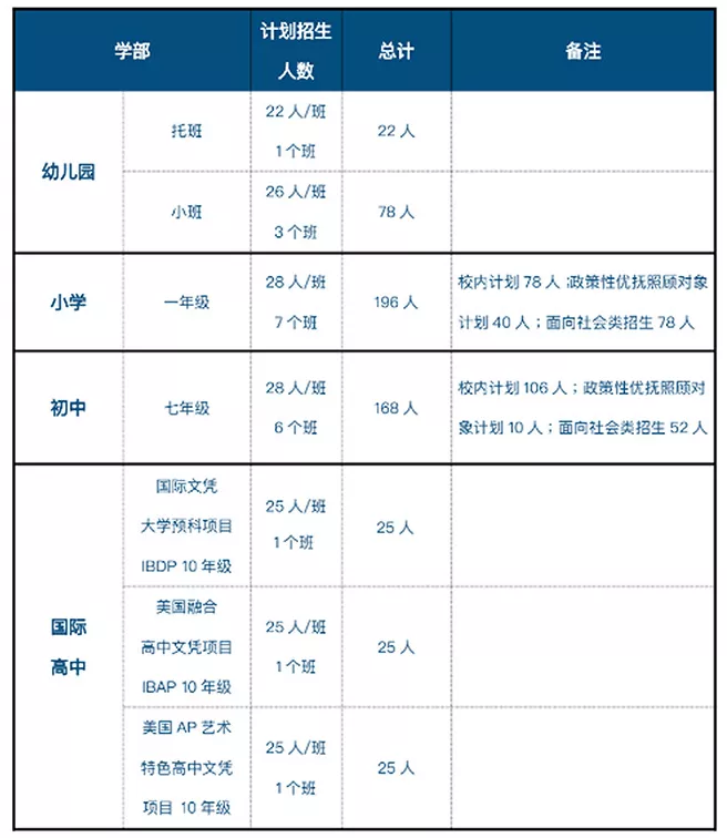 蘇州工業(yè)園區(qū)外國語學校2021-2022學年招生簡章