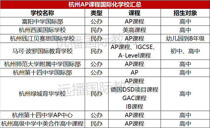 杭州<a href='http://www.nantongyule.com/gjkc/mggz/' target='_blank'><u>AP課程</u></a>學(xué)校