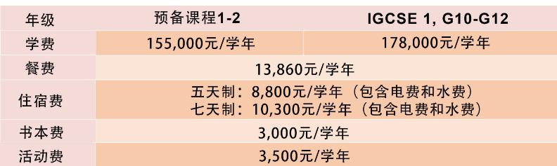廣州亞加達(dá)國際預(yù)科學(xué)校2021年學(xué)費(fèi)