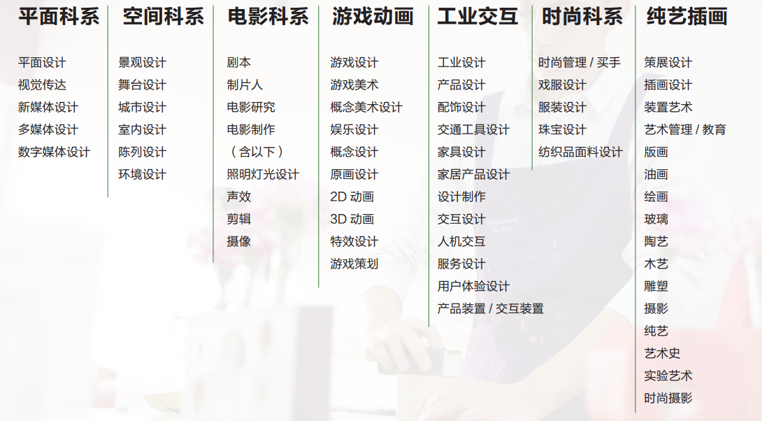 青苗國(guó)際雙語學(xué)校藝術(shù)高中課程