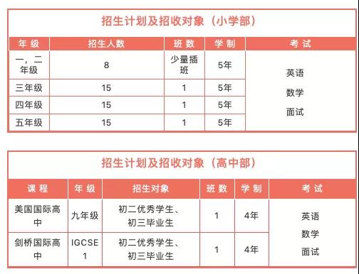 金蘋(píng)果學(xué)校國(guó)際部2022春招計(jì)劃