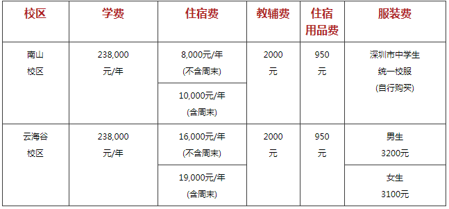 2022年深大師院國(guó)際高中學(xué)費(fèi)學(xué)費(fèi)多少