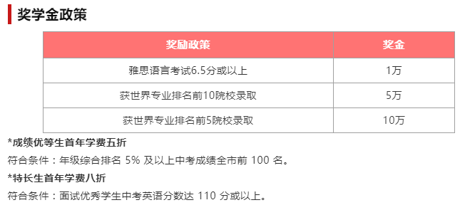 獎學(xué)金政策