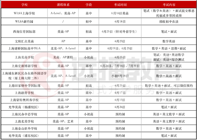 美高+<a href='http://www.nantongyule.com/gjkc/mggz/' target='_blank'><u>AP課程</u></a>學(xué)校2022秋招考試安排