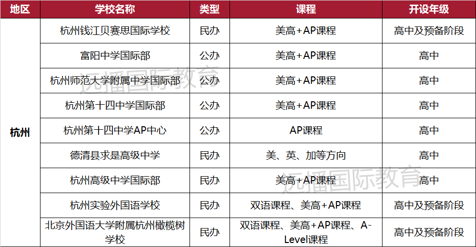 杭州開設(shè)美高+AP課程的國際化學(xué)校匯總
