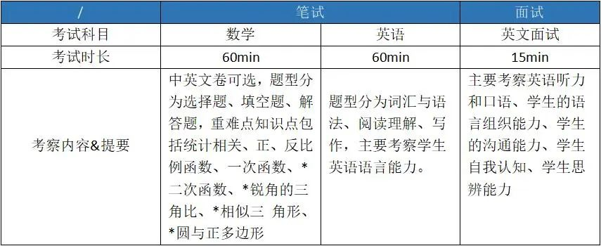 上海光華學院美高校區(qū)(楊浦)2023年春季招生考試大綱