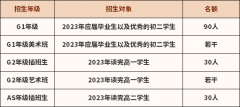 深大師院國際高中2023年秋季入學招生考試