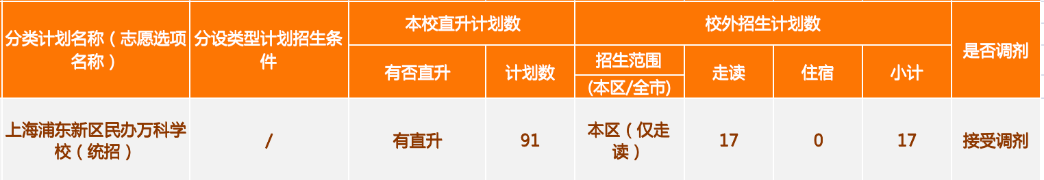 上海浦東新區(qū)民辦萬科學校初中2023招生計劃