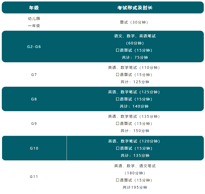考試科目及時(shí)長