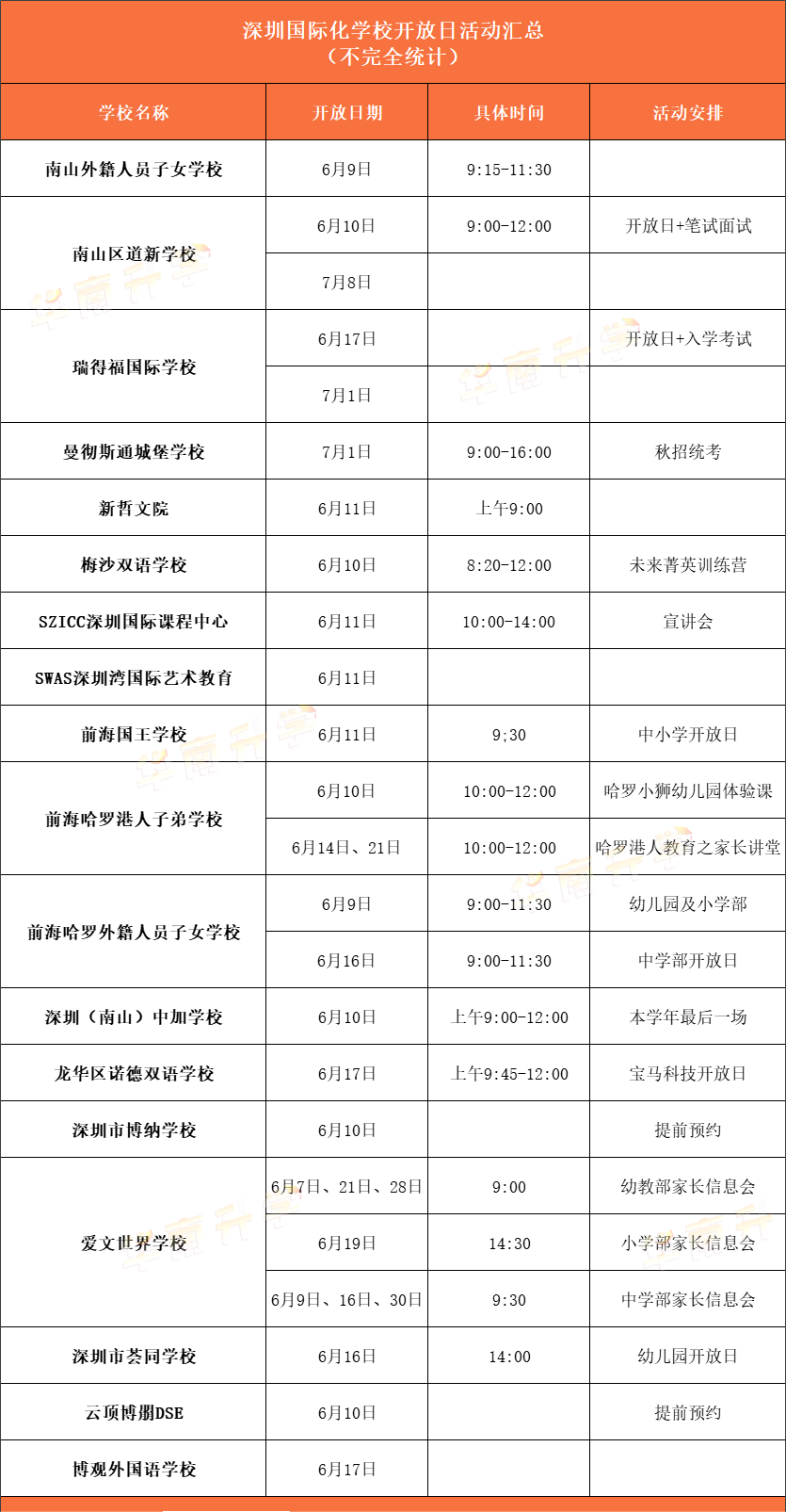 <a href='http://www.nantongyule.com/szschool/' target='_blank'><u>深圳國際學校</u></a>6月部分學校招生開放日