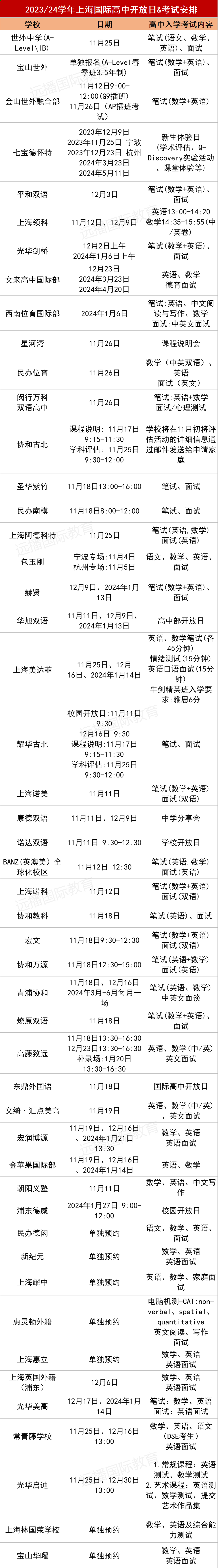 <a href='http://www.nantongyule.com/school/shgjxx/' target='_blank'><u>上海國際學校</u></a>40+熱門學校11月-1月開放日匯總