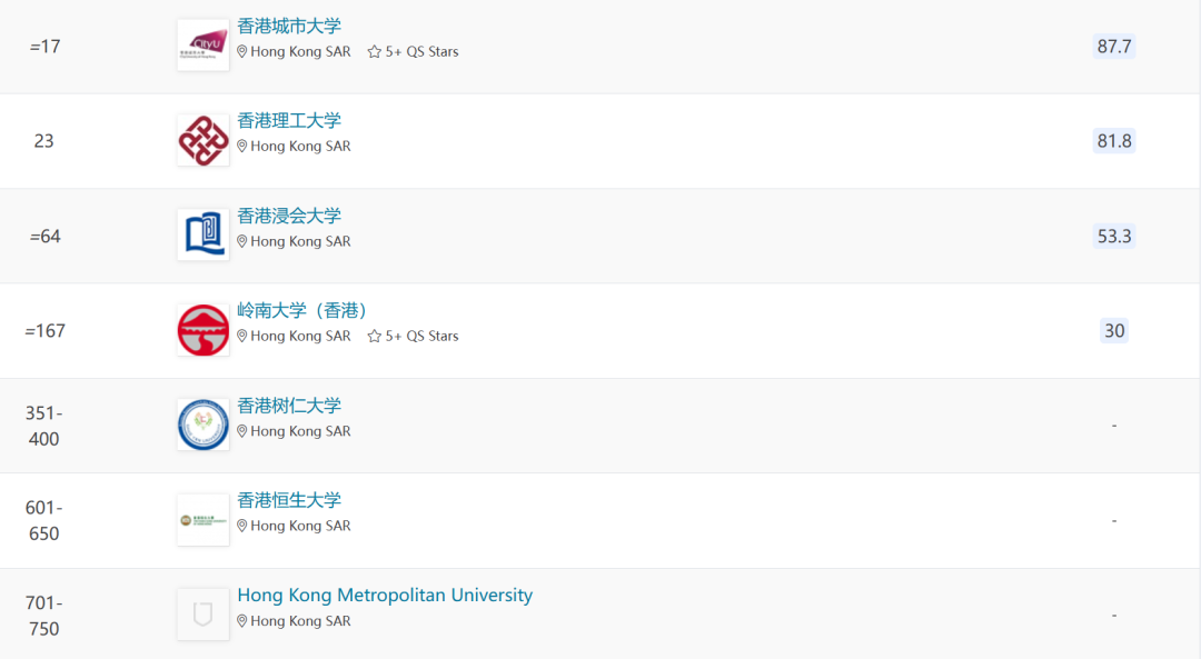 2024年度QS亞洲大學(xué)排名  中國香港高校排名
