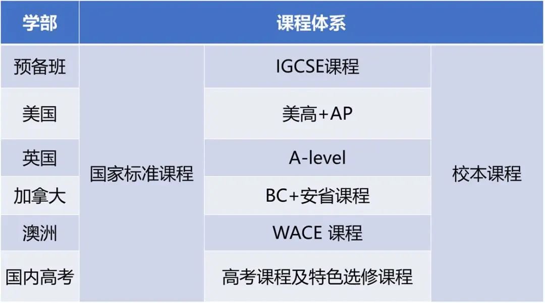 北外同文外國語學(xué)校課程體系