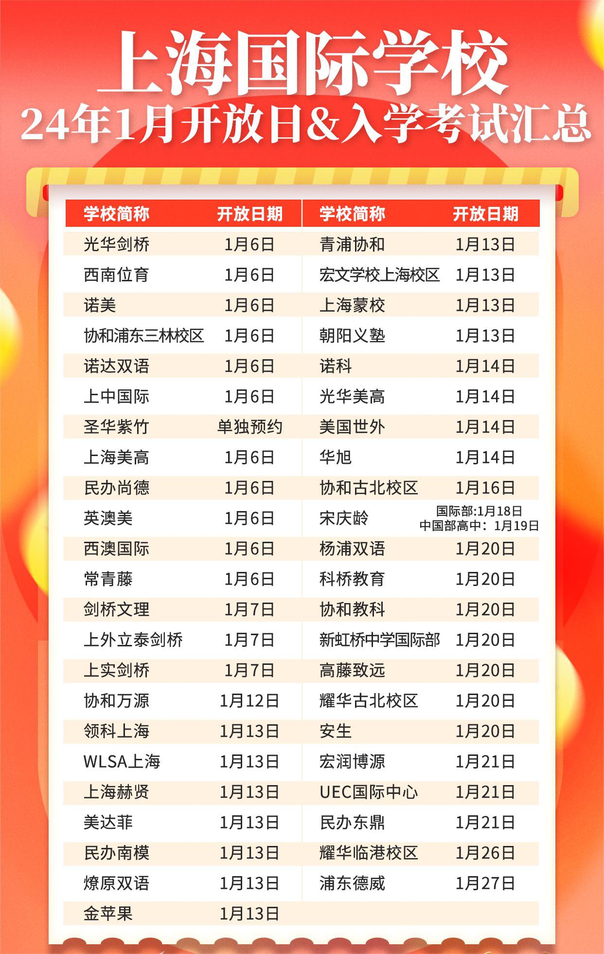 <a href='http://www.nantongyule.com/school/shgjxx/' target='_blank'><u>上海國際學校</u></a>2024年招生，1月入學考試&開放日