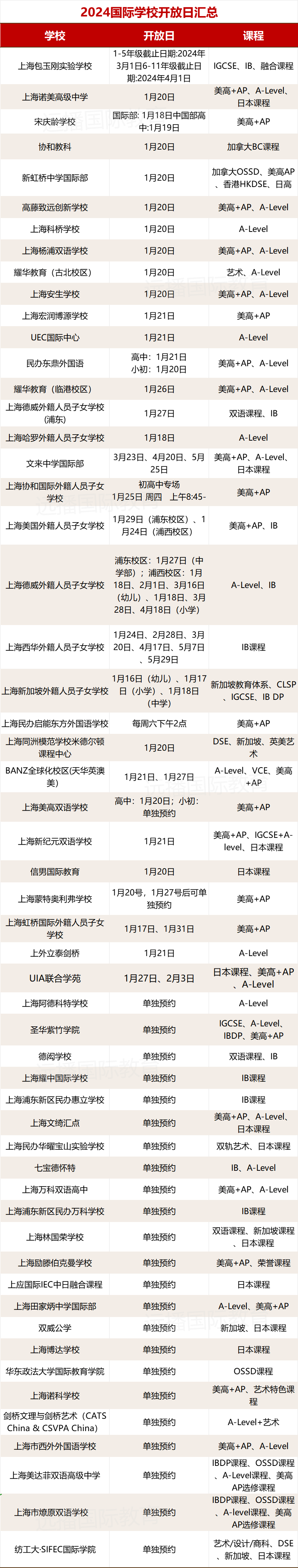 <a href='http://www.nantongyule.com/school/shgjxx/' target='_blank'><u>上海國際學(xué)校</u></a>2024招生開放日合集