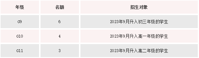 君誠國際藝術(shù)高中2024滾動招生