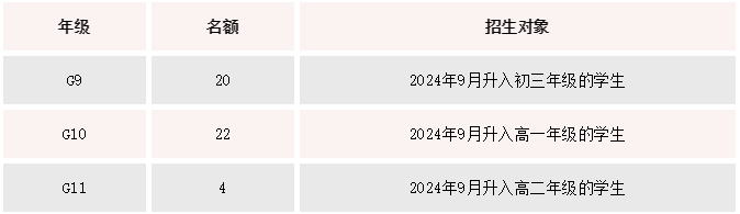 君誠國際藝術(shù)高中2024秋季招生
