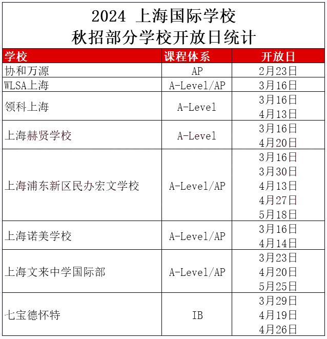 WLSA/領(lǐng)科/七德等國際學(xué)校公布2024秋招信息！