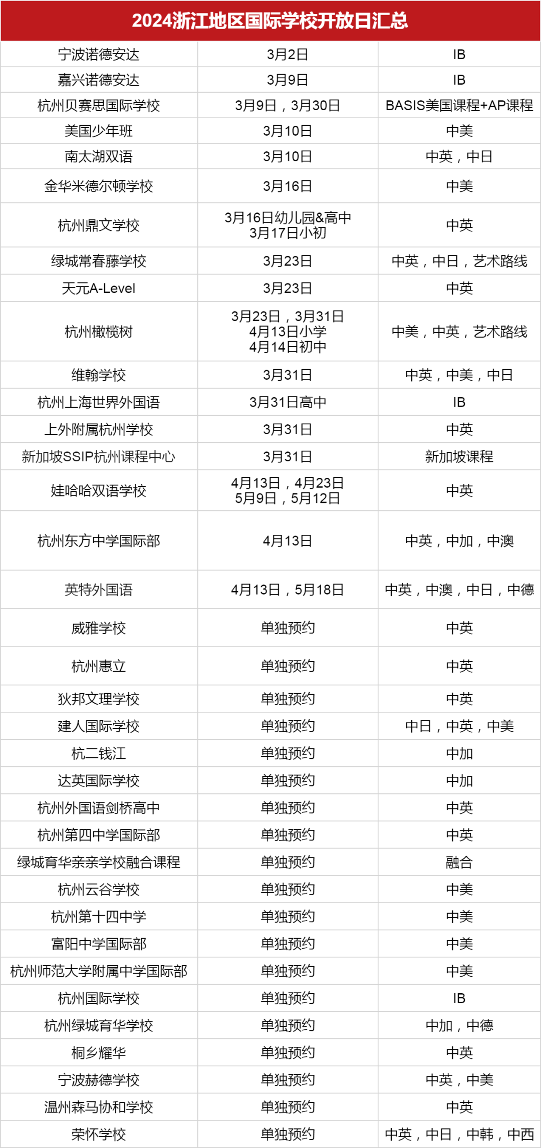 <a href='http://www.nantongyule.com/zjschool/' target='_blank'><u>浙江國際學(xué)校</u></a>2024學(xué)年秋招3月開放日匯總