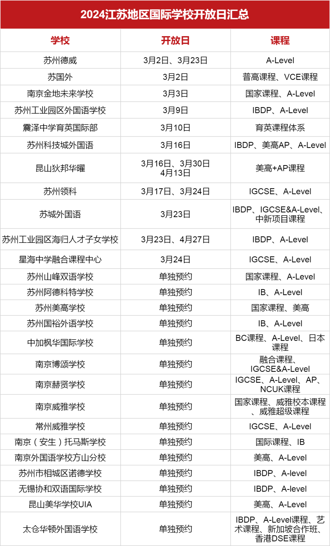 <a href='http://www.nantongyule.com/jsschool/' target='_blank'><u>江蘇國際學(xué)校</u></a>2024學(xué)年秋招3月開放日匯總