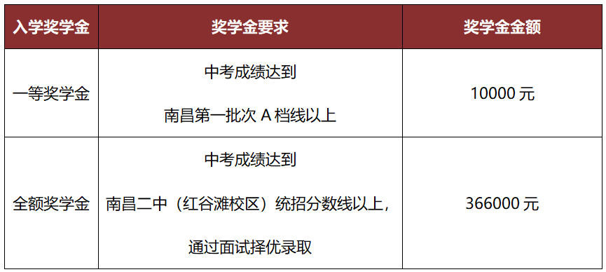 天行創(chuàng)世紀學(xué)校特色高中部2024獎學(xué)金