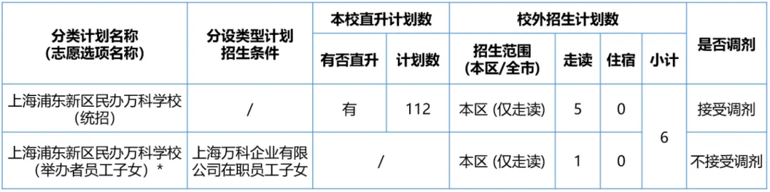 上海浦東新區(qū)民辦萬科學(xué)校2024初中招生計劃