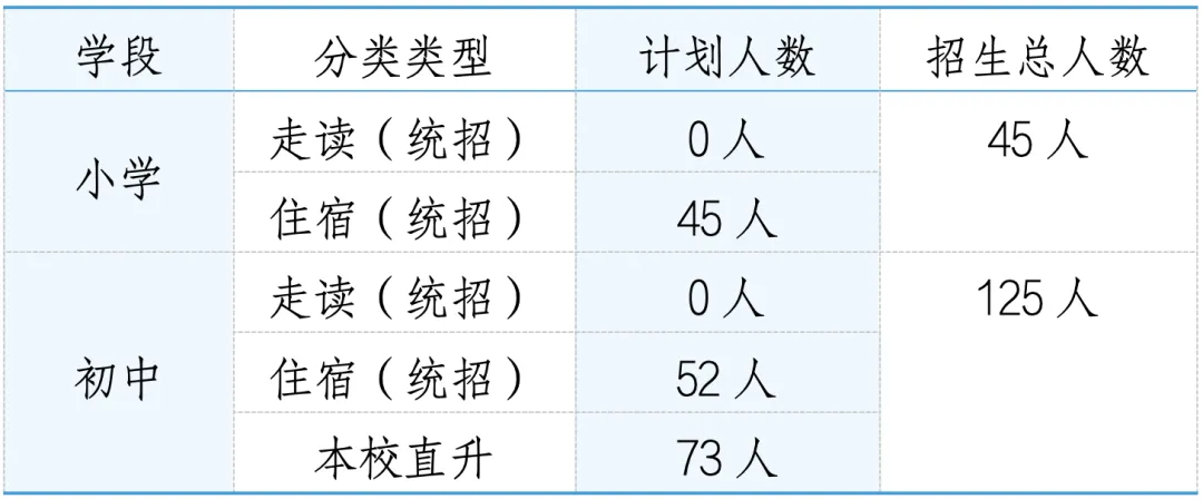 上海新紀(jì)元雙語學(xué)校小初2024學(xué)年招生計(jì)劃
