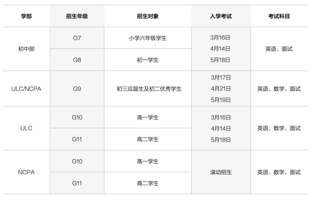 南沙優(yōu)聯(lián)NCPA美式中學和ULC劍橋國際高中2024招生計劃