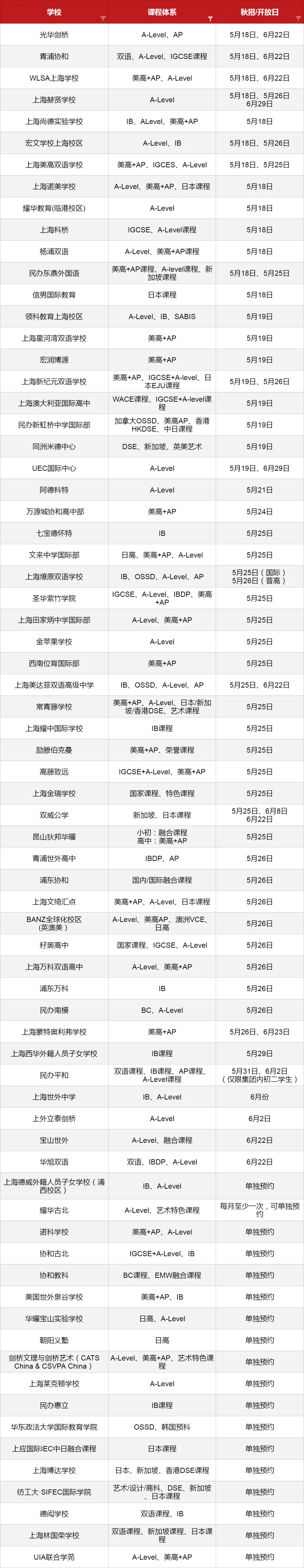 5-6月份眾多<a href='http://www.nantongyule.com/school/shgjxx/' target='_blank'><u>上海國(guó)際學(xué)校</u></a>2024秋招考試開放日